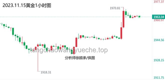 黃金價(jià)格走勢(shì)分析與應(yīng)對(duì)策略