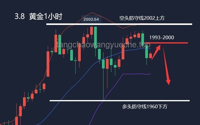 黃金價(jià)格走勢(shì)分析與應(yīng)對(duì)策略
