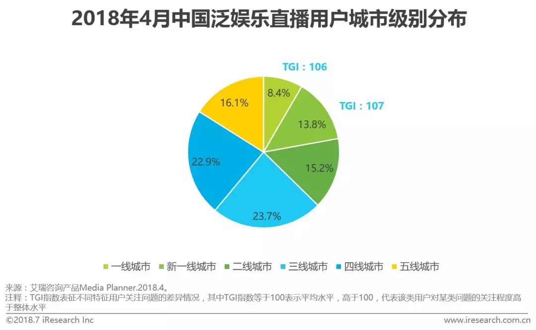 520情感營銷下的娛樂行業(yè)新動向 520情感營銷下的娛樂行業(yè)新動向