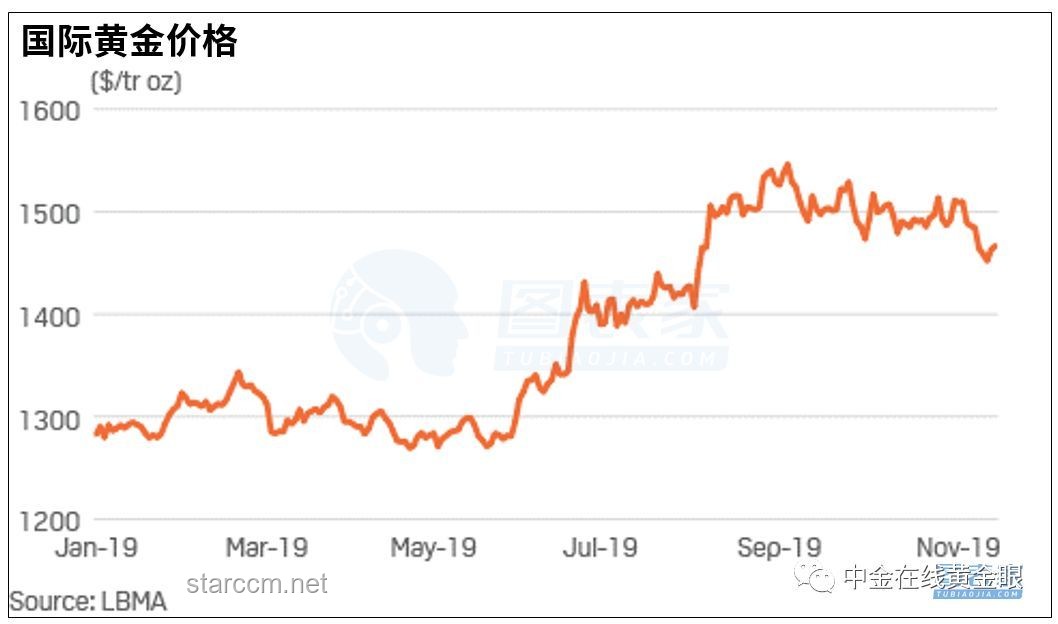 黃金還要跌多久？黃金價(jià)格,市場(chǎng)動(dòng)態(tài),影響因素,投資策略,未來展望