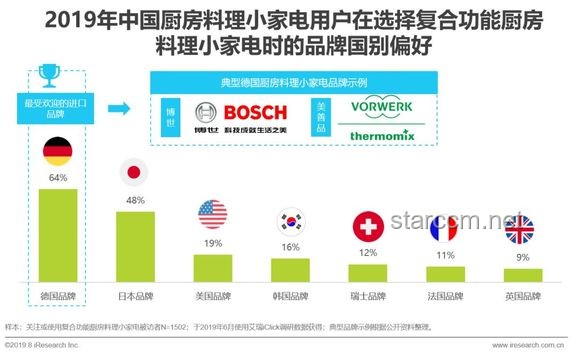 國貨小家電:精準(zhǔn)滿足特定需求的行業(yè)洞察 國貨小家電:精準(zhǔn)滿足特定需求的行業(yè)洞察
