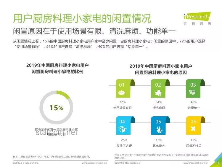 國貨小家電:精準(zhǔn)滿足特定需求的行業(yè)洞察 國貨小家電:精準(zhǔn)滿足特定需求的行業(yè)洞察