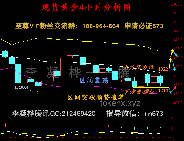 黃金還要跌多久?解決方案探討 黃金還要跌多久?解決方案探討