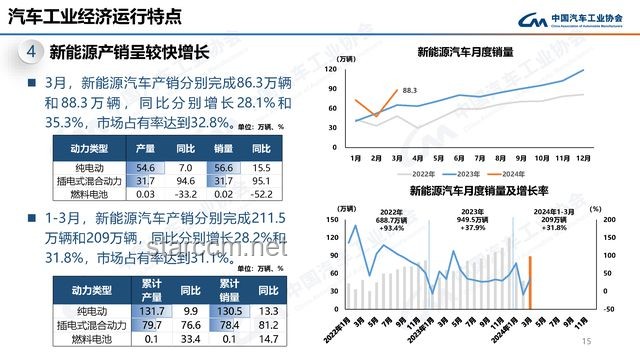 新能源滲透率下滑,車企自省的時刻到了嗎? 新能源滲透率下滑,車企自省的時刻到了嗎?