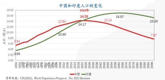 上海老齡化現(xiàn)象:超乎想象的深度剖析 上海老齡化現(xiàn)象:超乎想象的深度剖析