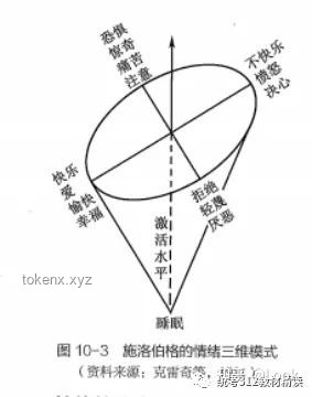 “這感覺,誰懂???!”:深度解析情感共鳴的社會心理學與數(shù)字傳播效應 “這感覺,誰懂??。 保荷疃冉馕銮楦泄缠Q的社會心理學與數(shù)字傳播效應
