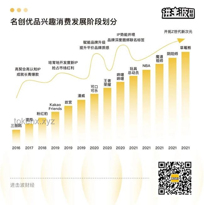 “王者榮耀”如何成為全球熱門游戲的現(xiàn)象級案例研究 “王者榮耀”如何成為全球熱門游戲的現(xiàn)象級案例研究