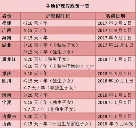 如何有效實(shí)施2.5天休假制度：針對(duì)10余省份鼓勵(lì)政策的解決方案