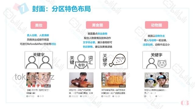 突襲!畢業(yè)5年的UP主內(nèi)容創(chuàng)作與專業(yè)知識留存洞察 突襲!畢業(yè)5年的UP主內(nèi)容創(chuàng)作與專業(yè)知識留存洞察