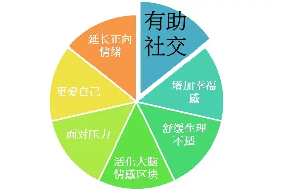 “讓人舒服的‘利他表達(dá)’”:未來社交溝通新趨勢 “讓人舒服的‘利他表達(dá)’”:未來社交溝通新趨勢