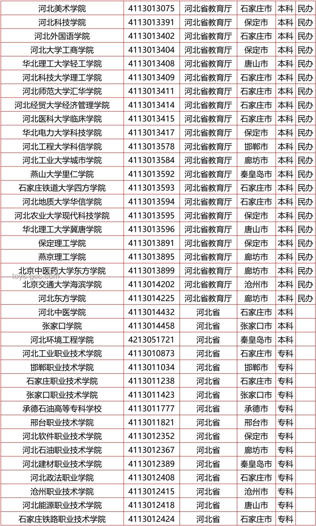 河北一村彩禮限額政策與全國彩禮習(xí)俗對比分析 河北一村彩禮限額政策與全國彩禮習(xí)俗對比分析