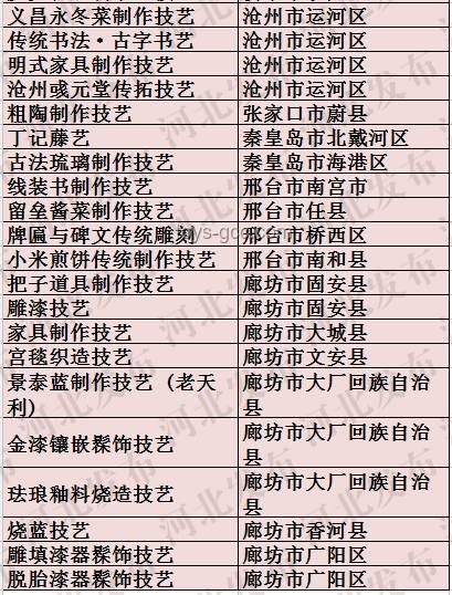 河北一村彩禮限額政策與全國彩禮習(xí)俗對比分析 河北一村彩禮限額政策與全國彩禮習(xí)俗對比分析