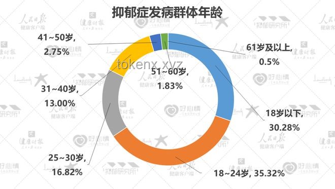**抑郁癥少年心聲與教師支持的重要性對(duì)比分析** **抑郁癥少年心聲與教師支持的重要性對(duì)比分析**