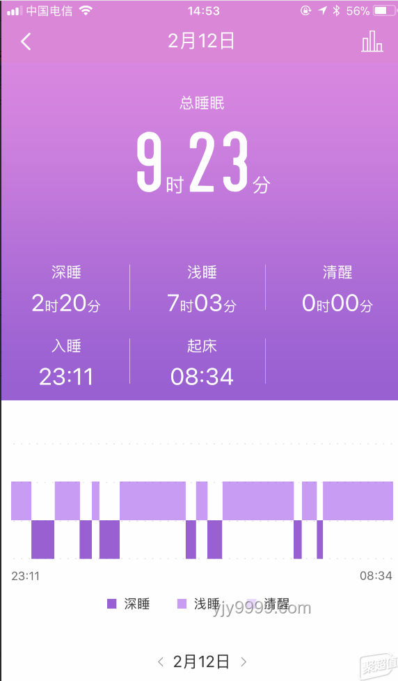 **6點和8點起床的人,差距到底有多大?** **6點和8點起床的人,差距到底有多大?**