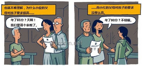 **6點(diǎn)和8點(diǎn)起床的人,差距縮小指南** **6點(diǎn)和8點(diǎn)起床的人,差距縮小指南**