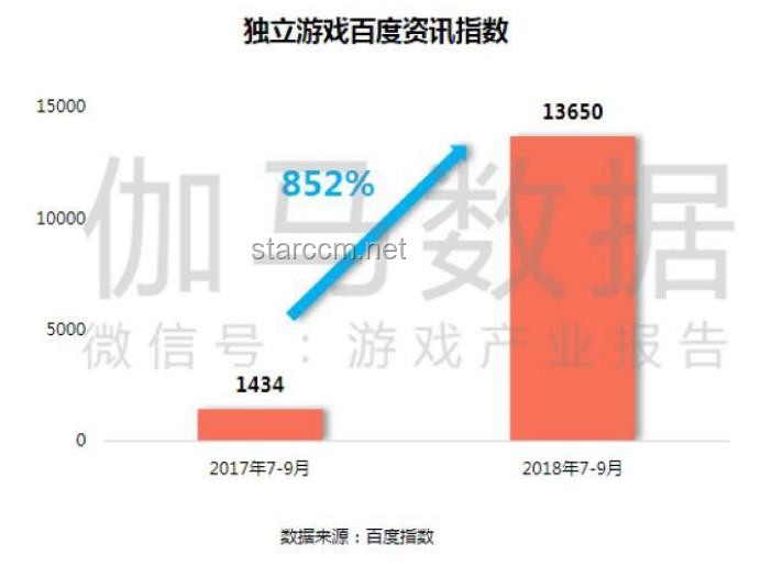 **給獨立游戲制作人的進(jìn)階建議:團(tuán)隊協(xié)作、技術(shù)創(chuàng)新、市場定位、資金管理與用戶反饋的對比分析** **給獨立游戲制作人的進(jìn)階建議:團(tuán)隊協(xié)作、技術(shù)創(chuàng)新、市場定位、資金管理與用戶反饋的對比分析**