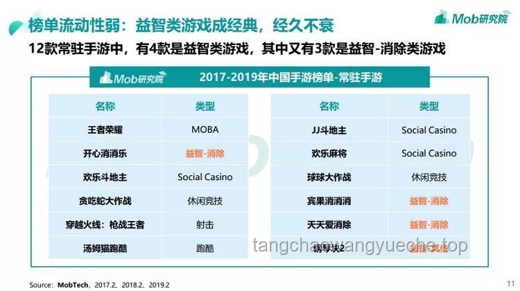 獨立游戲在中國：手游版號辦理完全攻略