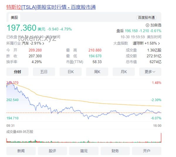 特斯拉市值暴跌應(yīng)對與解析指南 特斯拉市值暴跌應(yīng)對與解析指南