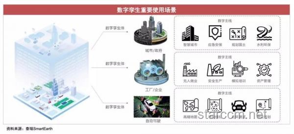 2025年數(shù)字孿生技術(shù):重塑工業(yè)4.0的新篇章 2025年數(shù)字孿生技術(shù):重塑工業(yè)4.0的新篇章