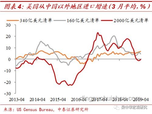 **美國5月關(guān)稅收入創(chuàng)新高,企業(yè)受損與財政增收并存的悖論** **美國5月關(guān)稅收入創(chuàng)新高,企業(yè)受損與財政增收并存的悖論**