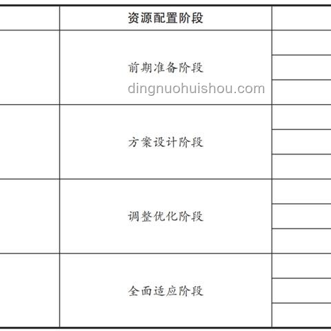 創(chuàng)新躍遷：設(shè)計思維引領(lǐng)未來，跨界重構(gòu)價值生態(tài)