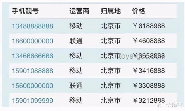 尾號7個(gè)0靚號賣出61.2萬元：數(shù)字時(shí)代的特殊文化符號與價(jià)值探析
