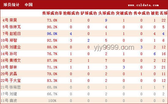 國(guó)足名單新解碼:數(shù)字化思維下的印尼征途 國(guó)足名單新解碼:數(shù)字化思維下的印尼征途