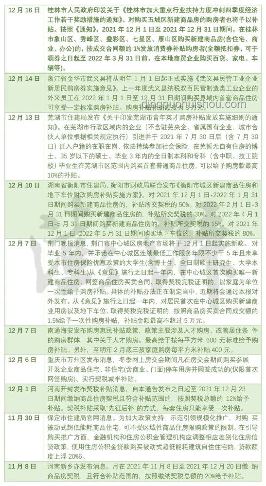 第三波救市行動(dòng)指南,把握新機(jī)遇 第三波救市行動(dòng)指南,把握新機(jī)遇