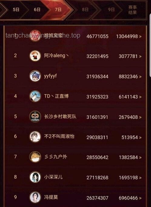 氪一萬(wàn)不夠塞牙縫:神秘土豪空降榜一引發(fā)行業(yè)大戰(zhàn)分析 氪一萬(wàn)不夠塞牙縫:神秘土豪空降榜一引發(fā)行業(yè)大戰(zhàn)分析