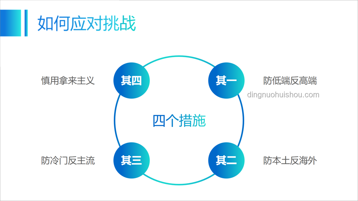 這是PPT的極限了嗎?突破呈現(xiàn)瓶頸的策略 這是PPT的極限了嗎?突破呈現(xiàn)瓶頸的策略