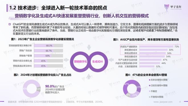 2024年AI驅(qū)動(dòng)的醫(yī)療健康創(chuàng)新趨勢(shì) 2024年AI驅(qū)動(dòng)的醫(yī)療健康創(chuàng)新趨勢(shì)
