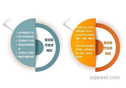 2024年AI驅(qū)動(dòng)的醫(yī)療健康創(chuàng)新趨勢(shì) 2024年AI驅(qū)動(dòng)的醫(yī)療健康創(chuàng)新趨勢(shì)
