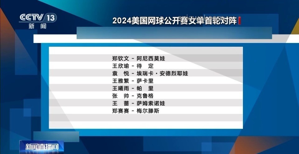 鄭欽文惜敗薩巴,8強(qiáng)之路的得與失 鄭欽文惜敗薩巴,8強(qiáng)之路的得與失
