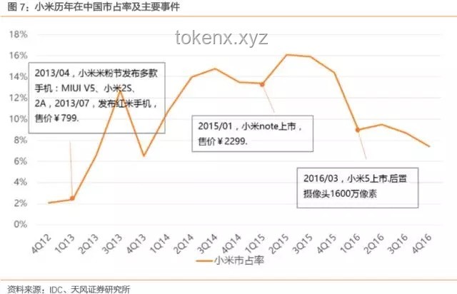 小米YU7定價(jià)策略與汽車業(yè)務(wù)盈利展望 小米YU7定價(jià)策略與汽車業(yè)務(wù)盈利展望