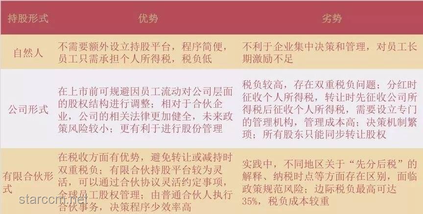 領(lǐng)導利用與員工忠誠：對比分析