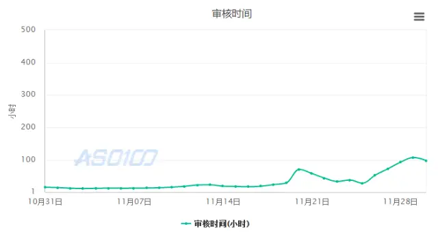 獨(dú)立游戲在中國(guó):手游版號(hào)辦理完全攻略 獨(dú)立游戲在中國(guó):手游版號(hào)辦理完全攻略