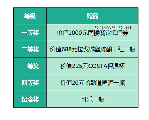 幸運(yùn)食客中獎(jiǎng)案例分析:男子吃面中66666元與常規(guī)消費(fèi)對(duì)比 幸運(yùn)食客中獎(jiǎng)案例分析:男子吃面中66666元與常規(guī)消費(fèi)對(duì)比