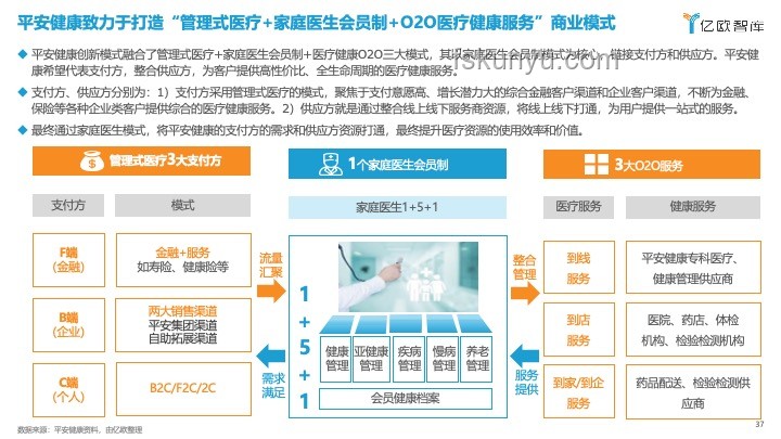2024年AI驅(qū)動(dòng)的醫(yī)療健康創(chuàng)新趨勢(shì) 2024年AI驅(qū)動(dòng)的醫(yī)療健康創(chuàng)新趨勢(shì)