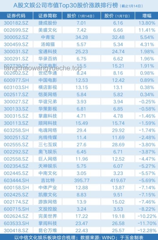 《歌手2025》第四期:前三甲與沖榜失敗者的對比分析 《歌手2025》第四期:前三甲與沖榜失敗者的對比分析