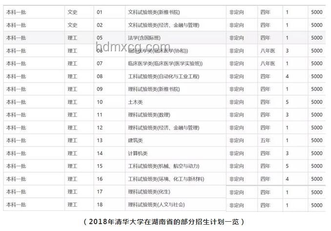 通識(shí)教育與專業(yè)教育對(duì)比分析 通識(shí)教育與專業(yè)教育對(duì)比分析