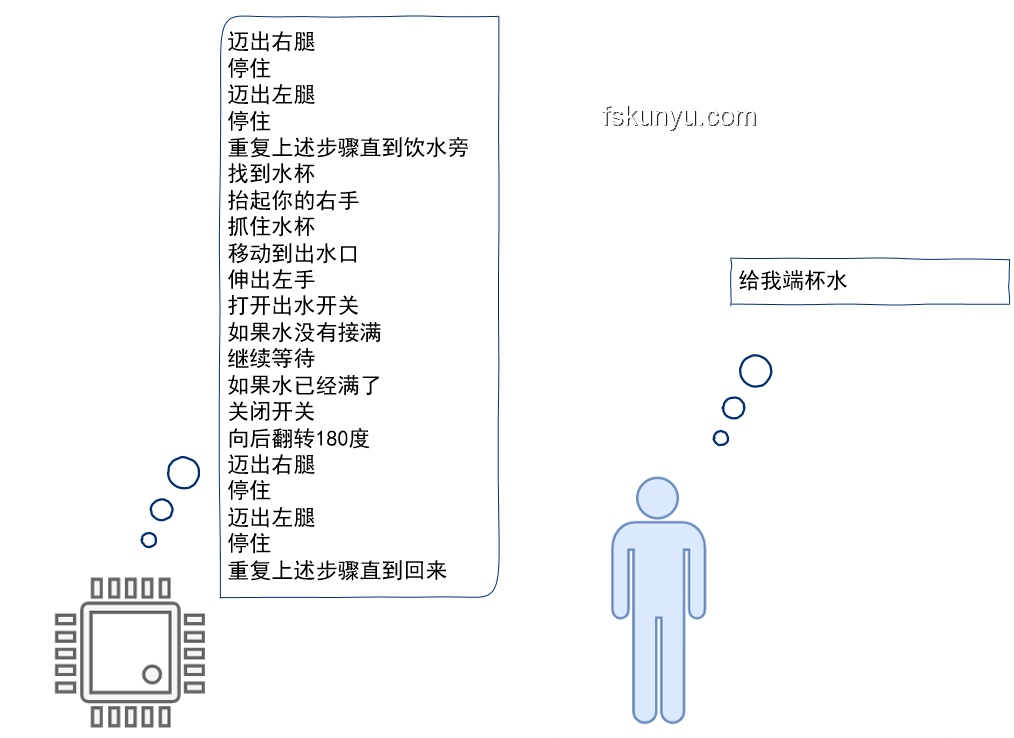 CPU性能提升之謎:為何不能簡(jiǎn)單靠增大體積 CPU性能提升之謎:為何不能簡(jiǎn)單靠增大體積