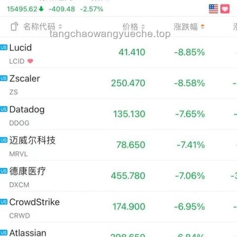 特斯拉市值暴跌的幕后真相與反思 特斯拉市值暴跌的幕后真相與反思