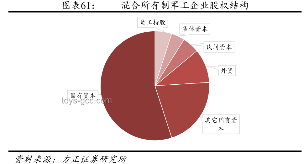 俄轟炸烏軍工企業(yè):全球軍工產(chǎn)業(yè)格局影響深度剖析 俄轟炸烏軍工企業(yè):全球軍工產(chǎn)業(yè)格局影響深度剖析