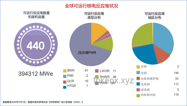 已掌握獨(dú)立建造三代核電站技術(shù)的國家對(duì)比分析