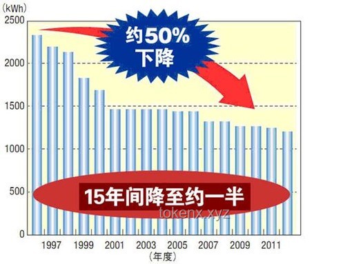 已掌握獨(dú)立建造三代核電站技術(shù)的國家對(duì)比分析