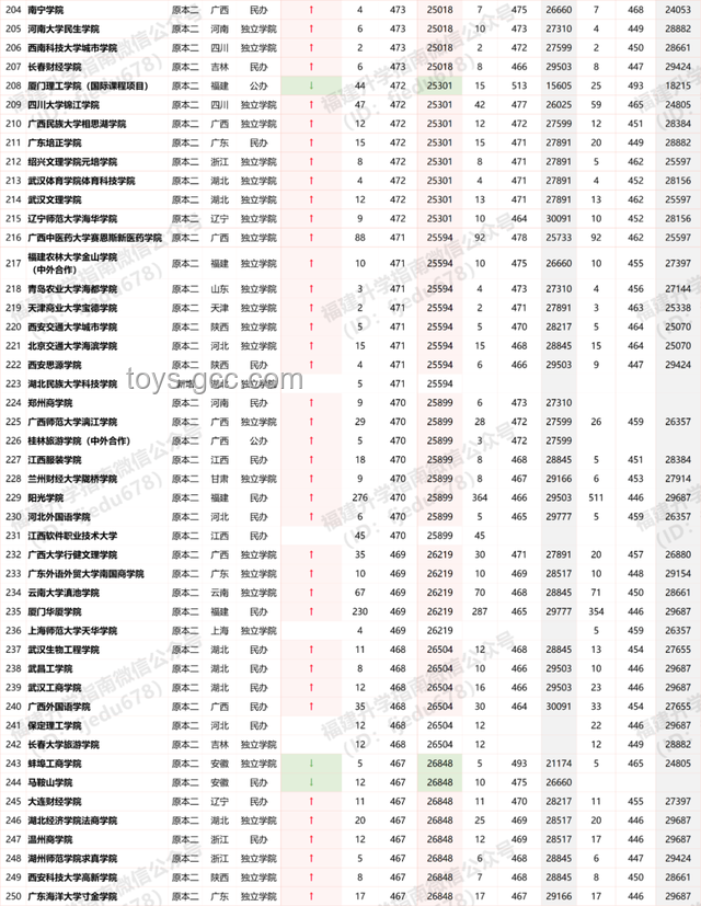 唐尚珺與普通高考生的對(duì)比:堅(jiān)持與常態(tài)的碰撞 唐尚珺與普通高考生的對(duì)比:堅(jiān)持與常態(tài)的碰撞