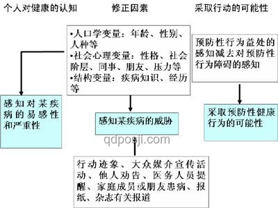當(dāng)前行為模式與民眾信任度對(duì)比分析