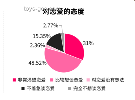 向上擇偶現(xiàn)象與傳統(tǒng)擇偶觀念對(duì)比分析 向上擇偶現(xiàn)象與傳統(tǒng)擇偶觀念對(duì)比分析