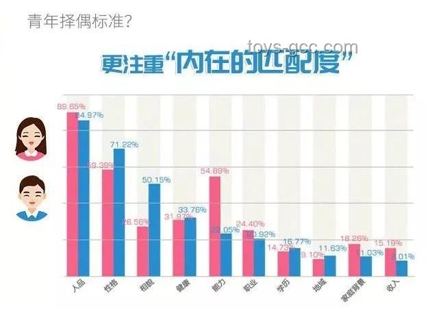 向上擇偶現(xiàn)象與傳統(tǒng)擇偶觀念對(duì)比分析 向上擇偶現(xiàn)象與傳統(tǒng)擇偶觀念對(duì)比分析