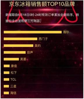 618家電選購指南,打造智慧生活 618家電選購指南,打造智慧生活